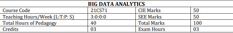 21CS71 Big Data Analytics